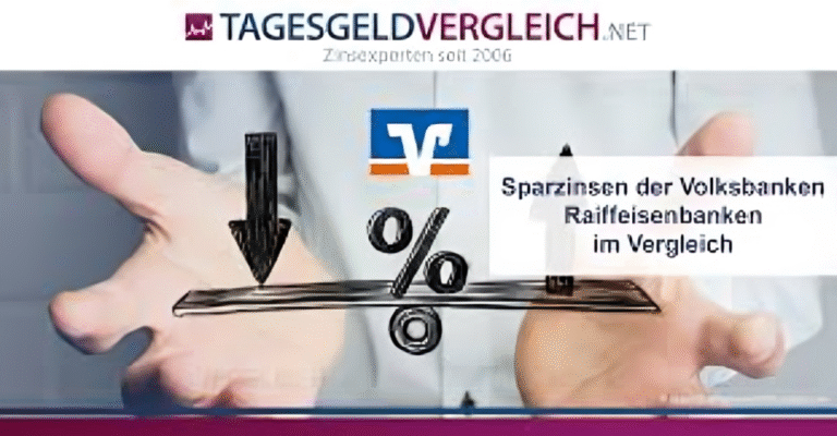 Bauzinsen aktuell Volksbank